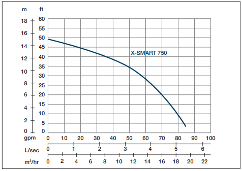 X-SMART 750
