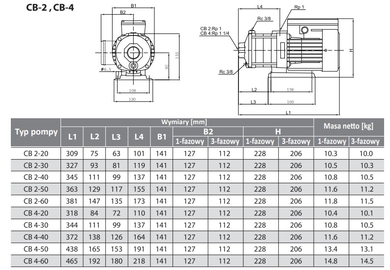 Wymiary pomp Stairs CB
