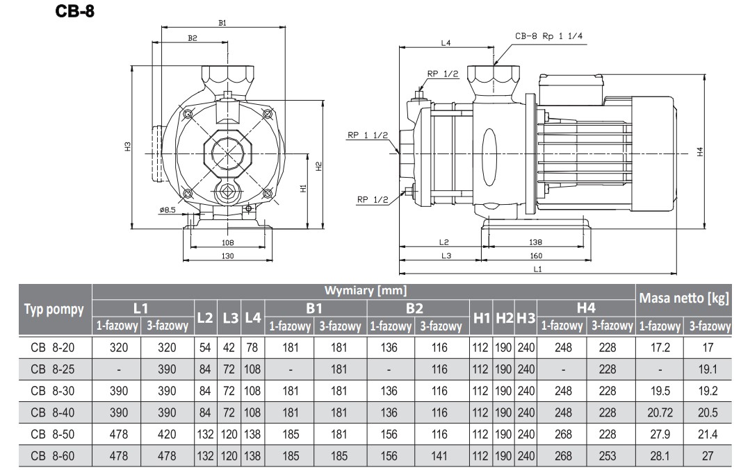 Wymiary pomp Stairs: