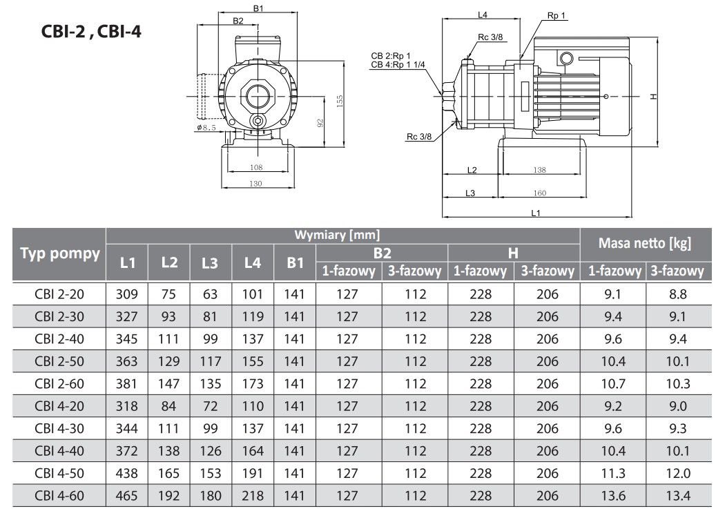 Wymiary pomp Stairs:
