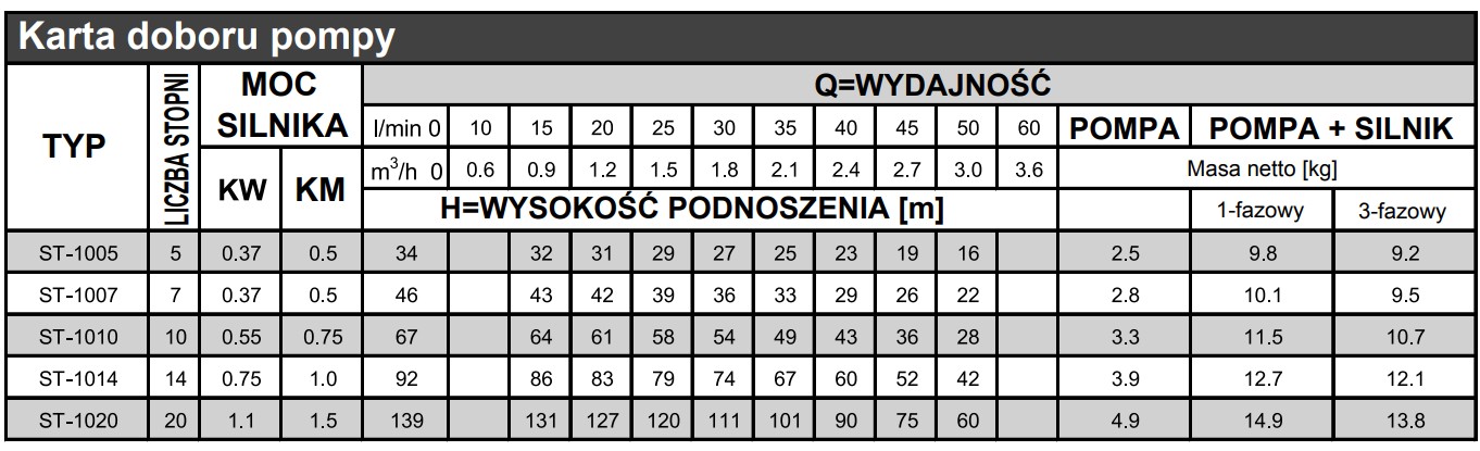 ST-10 Stairs wydajnosc